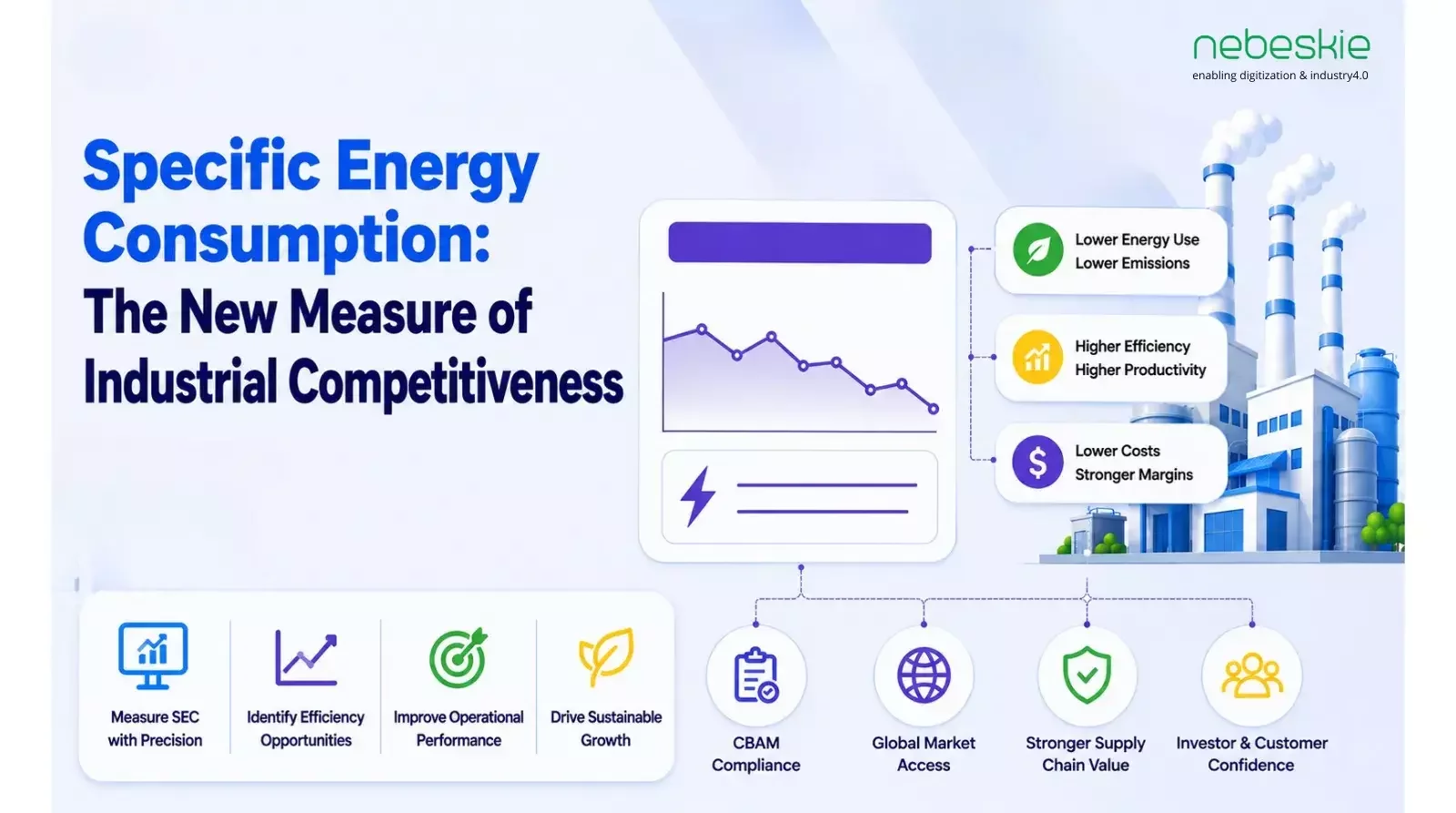 Specific Energy Consumption: The New Measure of Industrial Competitiveness